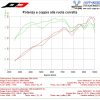Ducati Multistrada 1260 2017-2019 Twin Exhaust Muffler